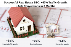 Successful Real Estate SEO: +67% Traffic Growth, +44% Conversions in 3 Months